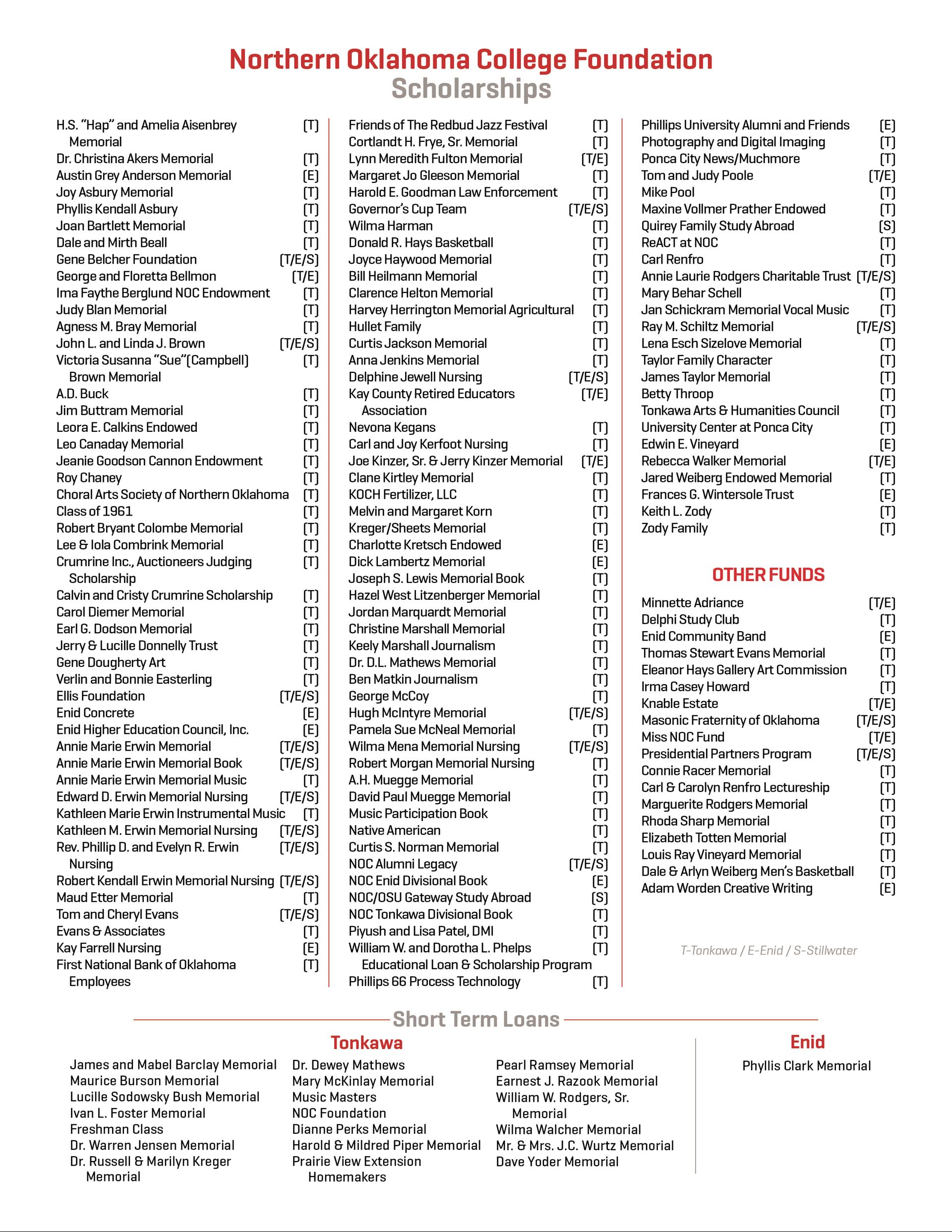 2019ggdrivescholstloans.jpg