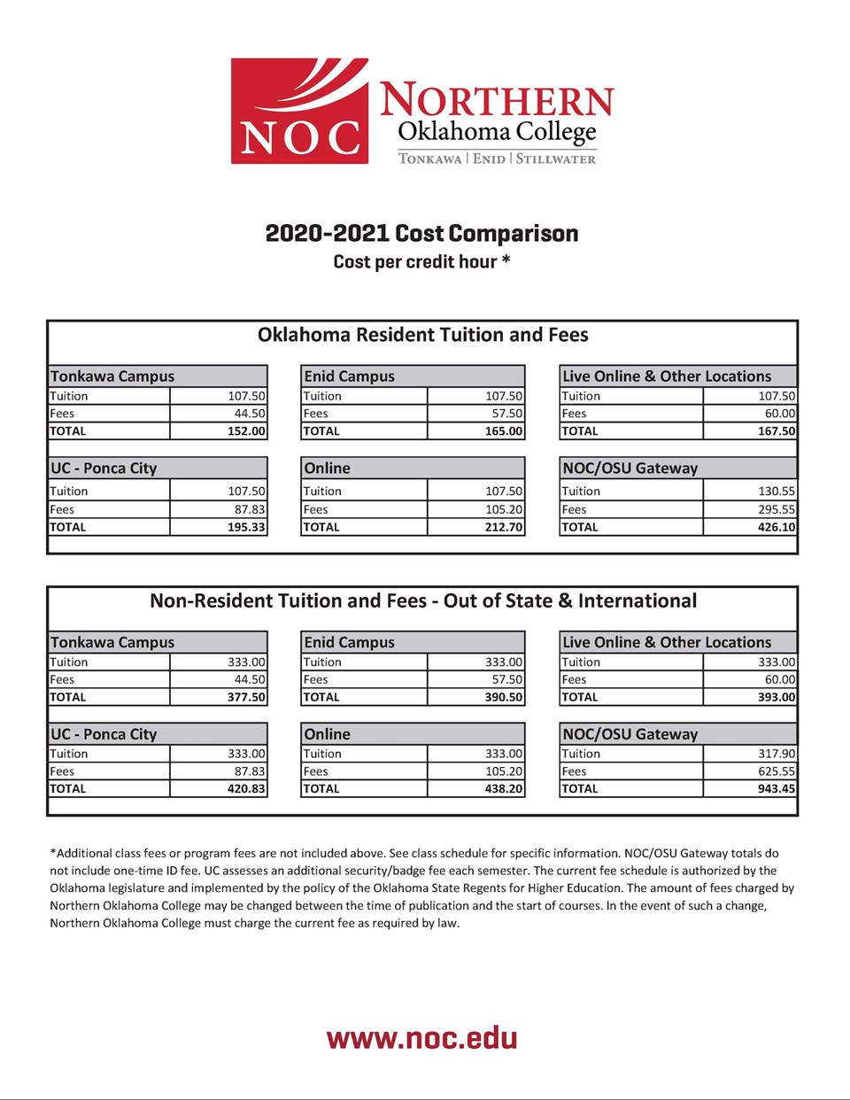 Spring Sessions Northern Oklahoma College spring 2021 academic calendar okstate