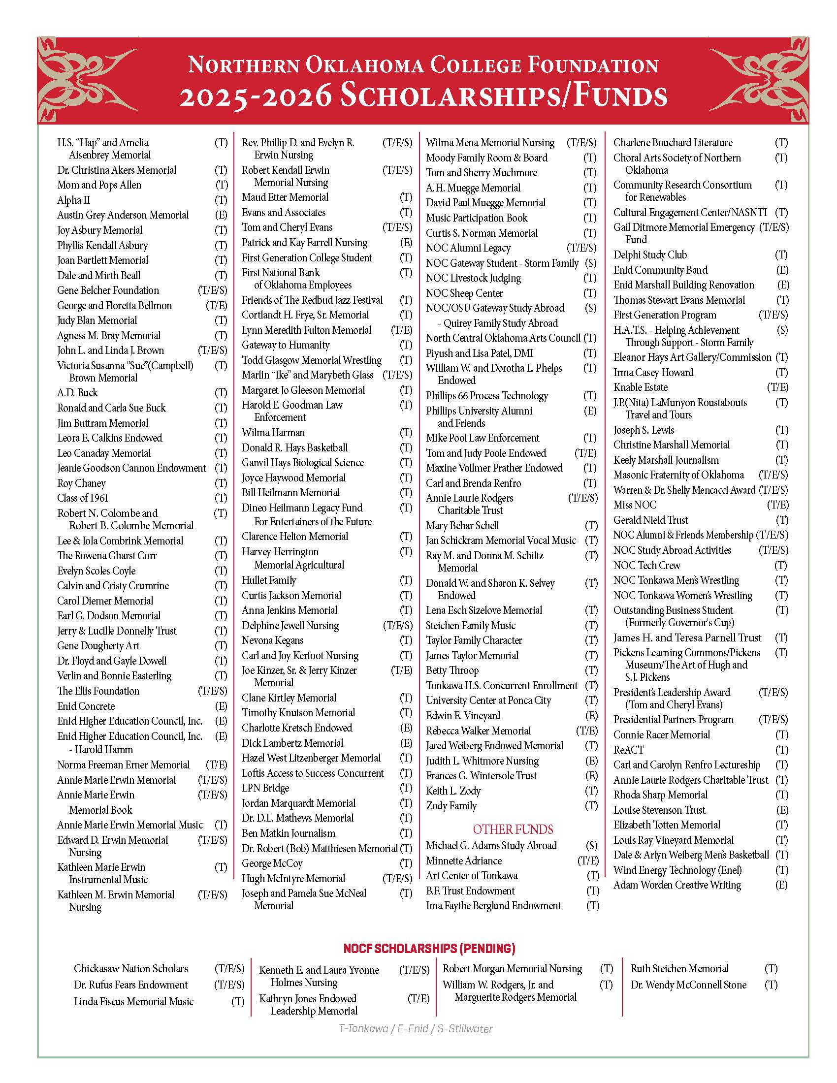 NOCF Scholarship Funds 2026